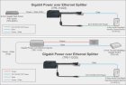 他の写真1: ギガビットPower over Ethernet (PoE)スプリッタ