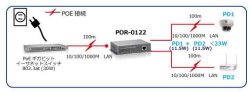 画像3: ハイパワーギガビットPoE受給電中継リピーター　出力2ポート