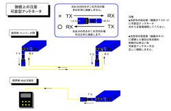 画像2: 可変アッテネータプラグ型（減衰量調整可能, FC）