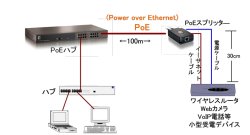 画像3: イーサネットPower over Ethernet (PoE)スプリッタ
