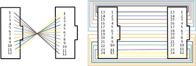 画像1: 【100G対応】OM3 24芯両端MPOコネクタ付ケーブル