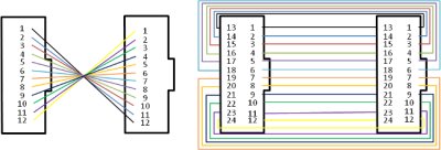 画像1: 【40G対応】OM3 12芯両端MPOコネクタ付ケーブル