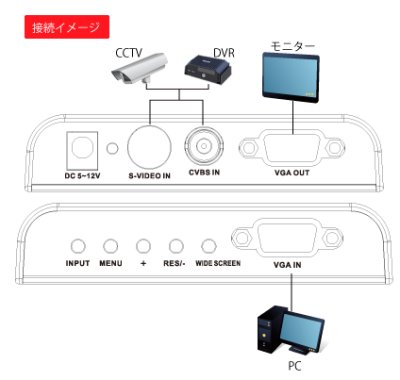 画像3: BNCからVGA変換コンバータ