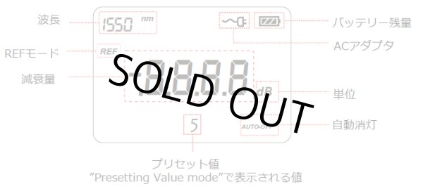 画像2: デジタル可変アッテネータ (2)