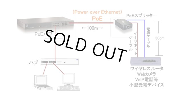画像3: イーサネットPower over Ethernet (PoE)スプリッタ (3)