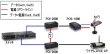 画像2: イーサネットPower over Ethernet (PoE)スプリッタ (2)