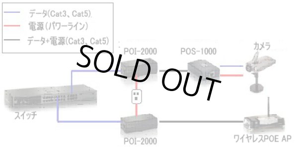画像2: イーサネットPower over Ethernet (PoE)スプリッタ (2)